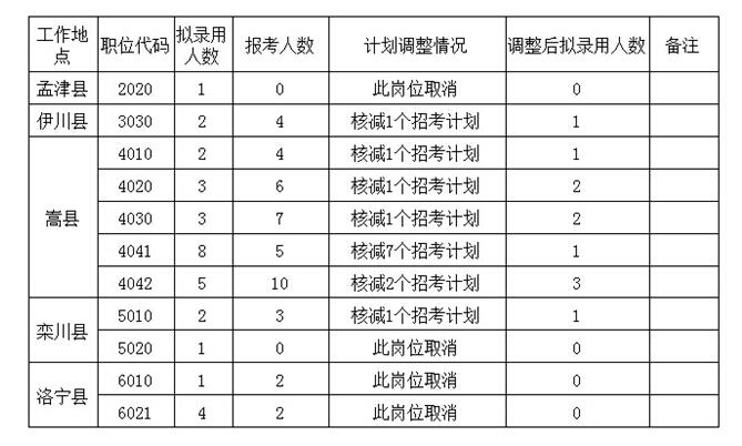 洛阳市人口_洛阳各区县人口排行榜曝光 市区常住人口多少 哪个区县人口最多(2)